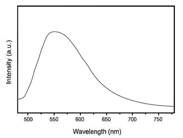 Emission spectrum for YAG:Ce