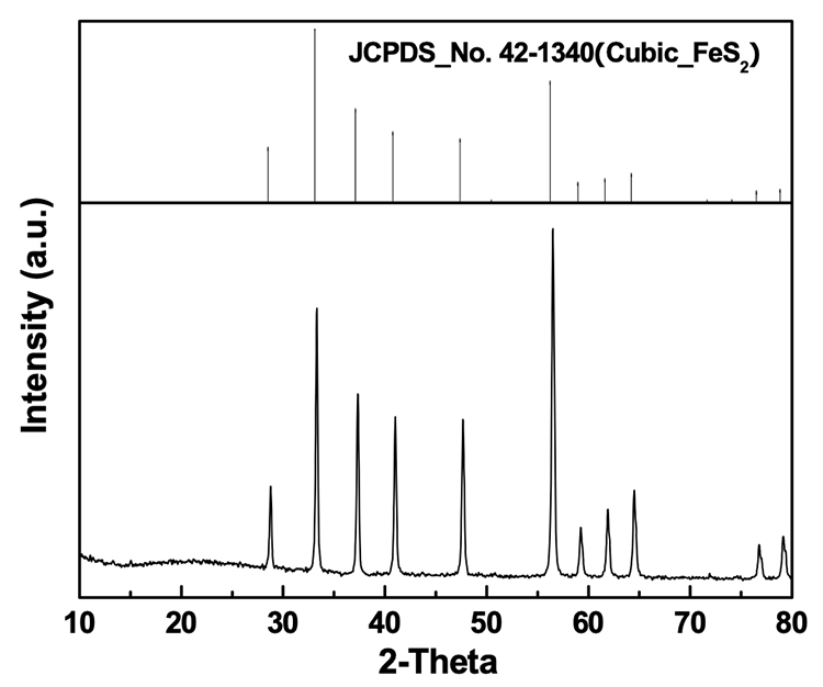 Iron Disulfide XRD pattern with JCPDS card no. 42-1340 for reference