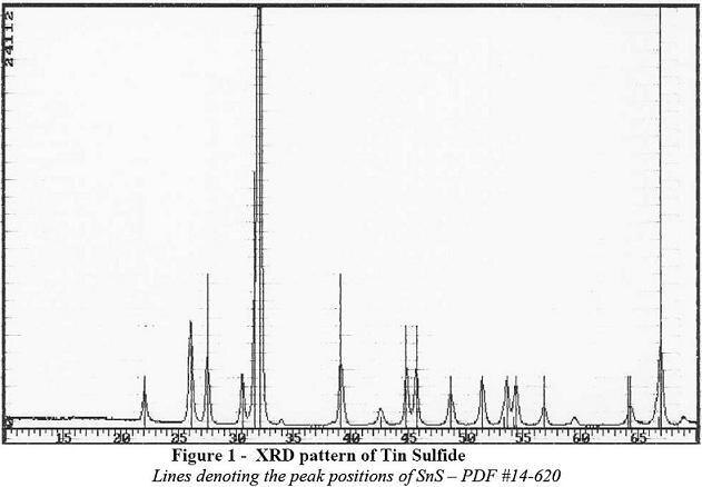 XRD pattern for Tin Sulfide